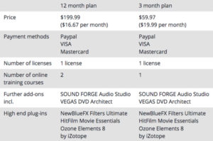 Vegas Pro 365 Factsheet